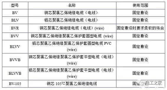 BV、BLV、BVR、BVVB、BVV電纜規(guī)格表